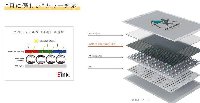 彩色电子阅读器登场：A4A5尺寸学习办公新利器PP模拟器免费试玩入口富士通Quaderno(图1)