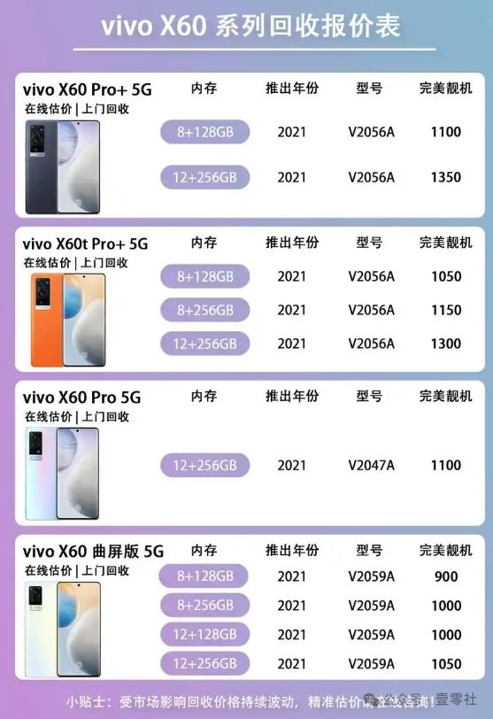 估价与实际回收价差迷局PP电子游戏二手手机(图2)