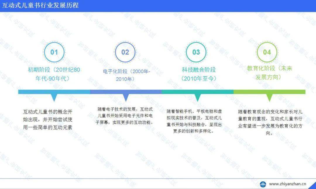 业市场调研及投资前景分析报告PP电子中国互动式儿童书行(图1)