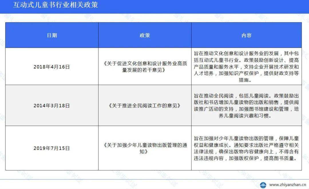 业市场调研及投资前景分析报告PP电子中国互动式儿童书行(图2)
