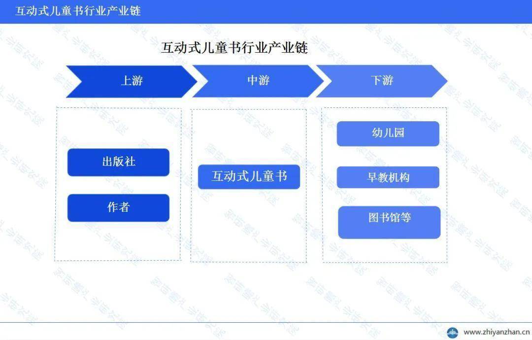 业市场调研及投资前景分析报告PP电子中国互动式儿童书行(图3)